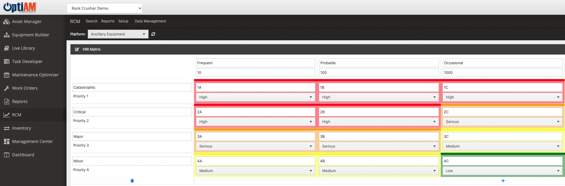 rcm-hri-matrix-hero OptiAM RCM Analyzer HRI criticality matrix ranking severity against probability from High to Low